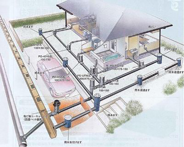 下水工事