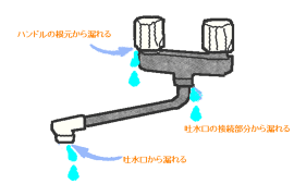 水のトラブル