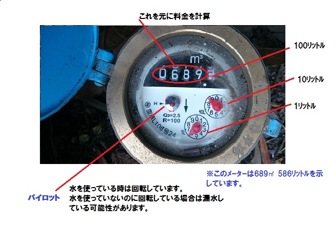 メーター指針